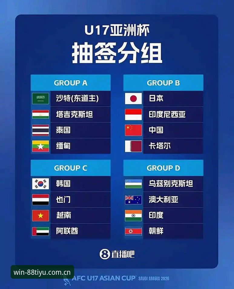 U17世界杯抽签结果解读与观赛指南：中国男女足分组形势全分析